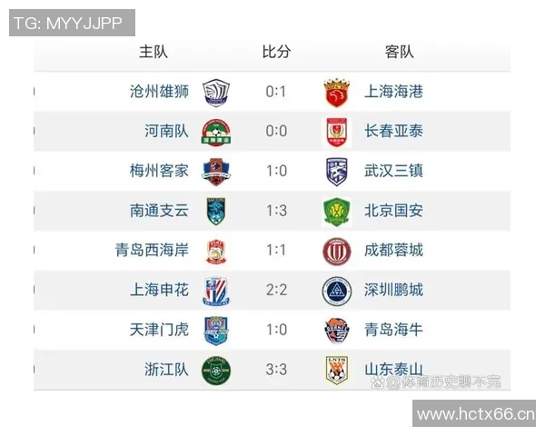 中超联赛新赛季展望:各队备战情况及争冠形势分析